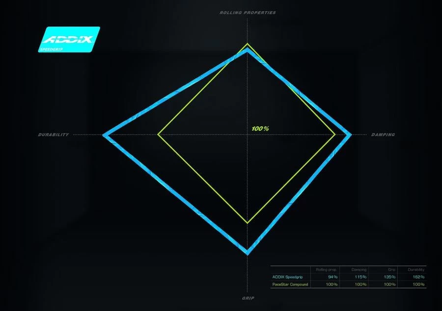 Schwalbe Nobby Nic Evolution Addix Speedgrip LiteSkin 2 Schwalbe Nobby Nic Evolution Addix Speedgrip LiteSkin - Image 2