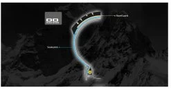 Schwalbe Durano DD -Cycling Protection & Components Shop 55175 schwalbe durano dd