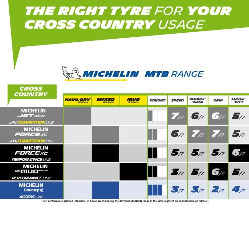 Michelin Force XC Competition Line TLR 5 Michelin Force XC Competition Line TLR - Image 5