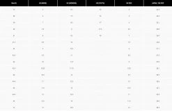 Fox Racing Fox Union BOA Clipless -Cycling Protection & Components Shop 79128 fox union boa clipless