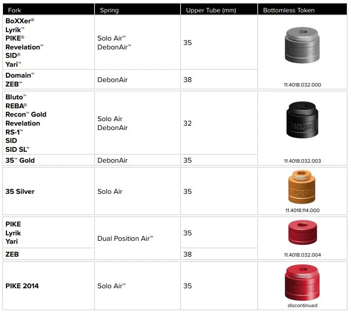Rock-shox RockShox Bottomless Tokens 35/38 Mm 2 Rock-shox RockShox Bottomless Tokens 35/38 Mm - Image 2